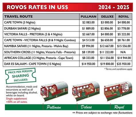 rovos rail cost in us dollars|ROVOS RAIL RATES & DATES 2024